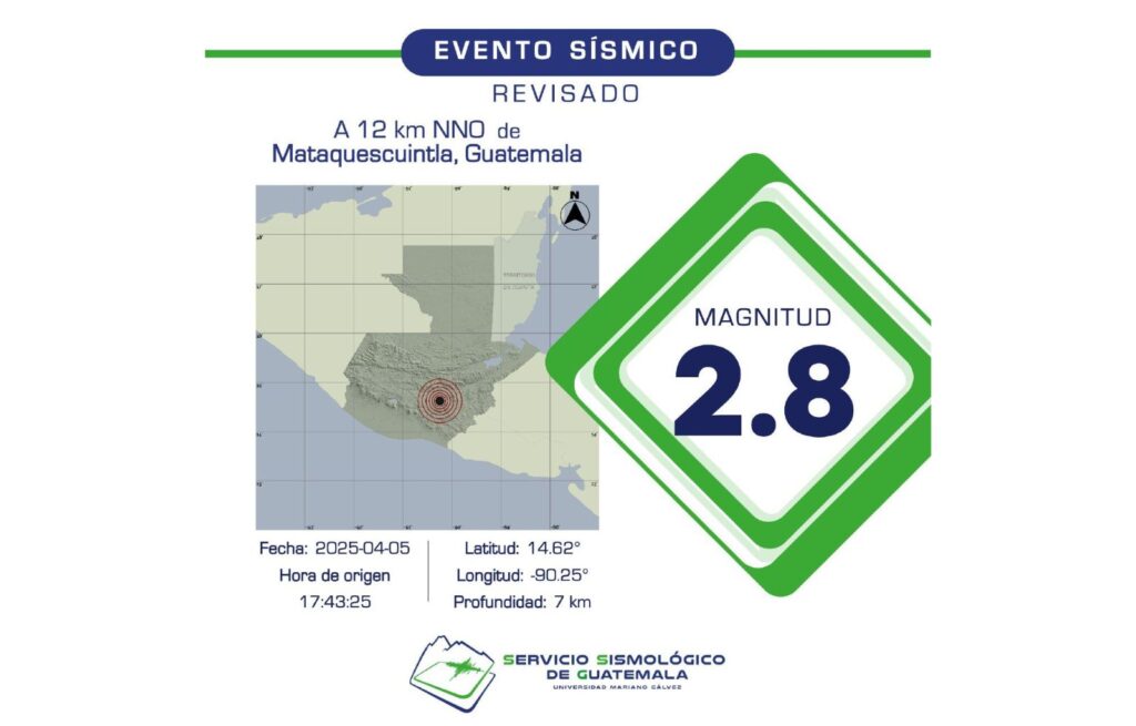Sismo de Magnitud 2.8 Sacude el Norte de Mataquescuintla, Guatemala