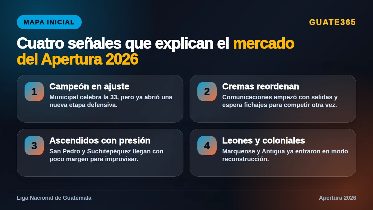 Cuatro señales del mercado rumbo al Apertura 2026