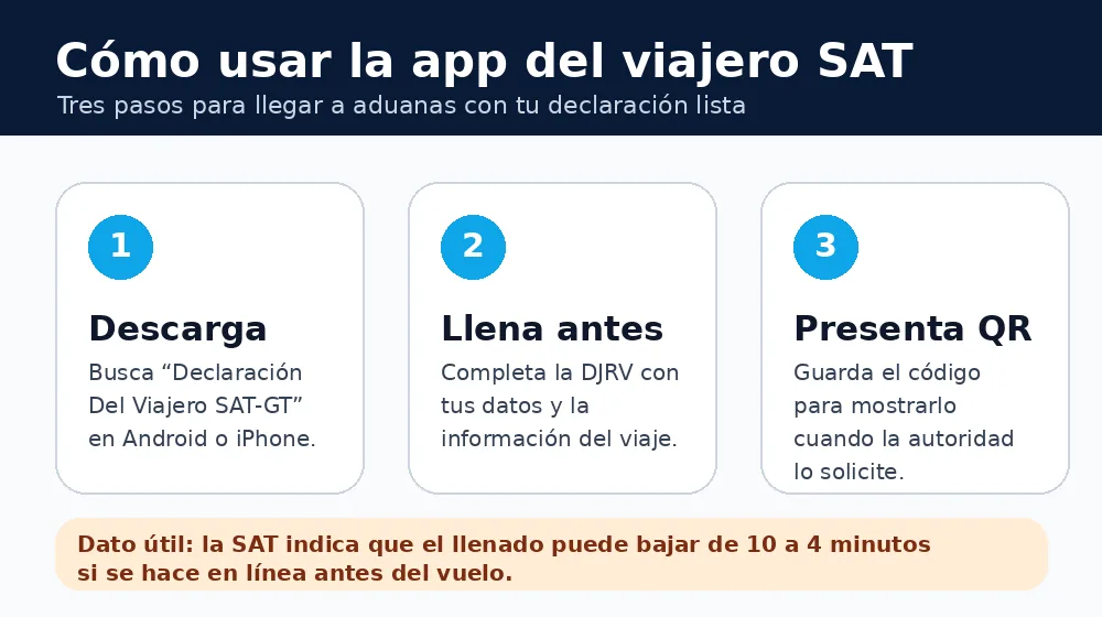 Guía rápida para usar la app del viajero SAT