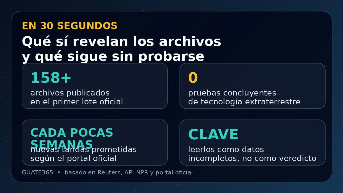 Infografía con datos clave sobre los archivos OVNI de Estados Unidos
