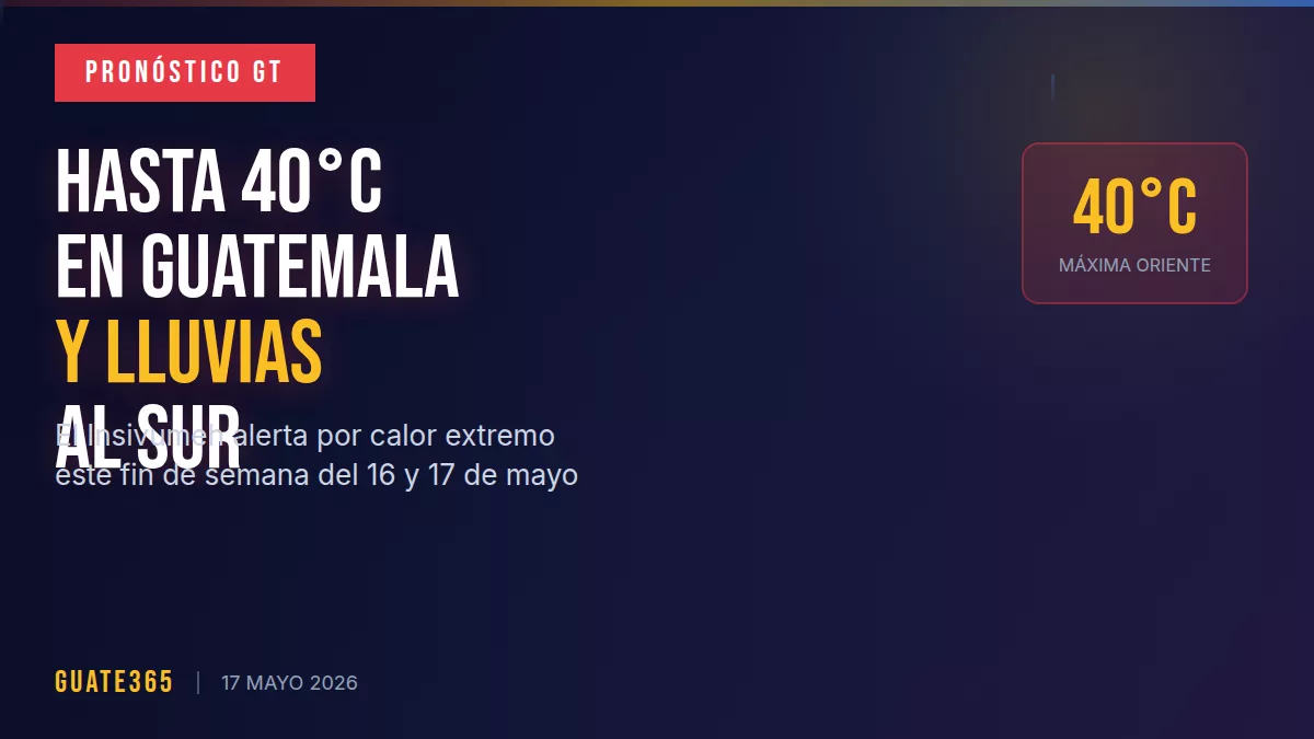 Hasta 40°C en Guatemala: el calor extremo y las lluvias que marcan este fin de semana