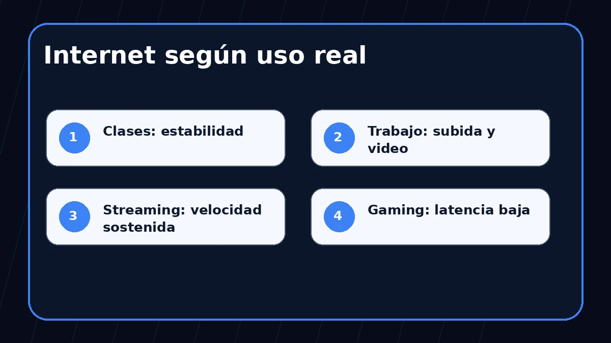 Internet según uso real