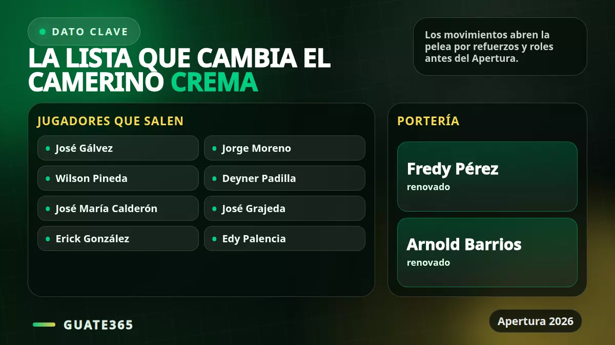 Jugadores que salen y porteros renovados en Comunicaciones