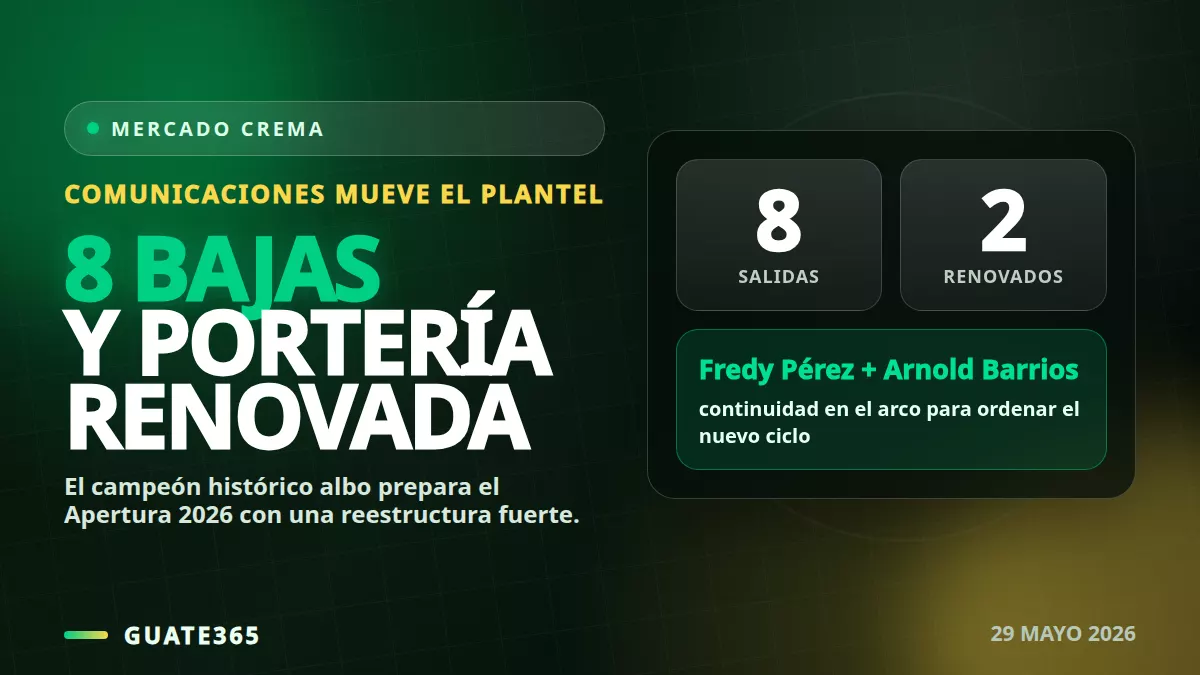 Comunicaciones sacude el mercado: 8 bajas y 2 renovados