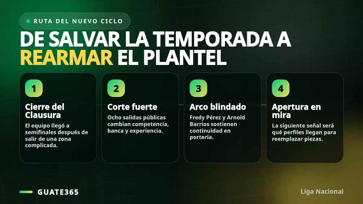 Ruta de la reestructura de Comunicaciones rumbo al Apertura 2026