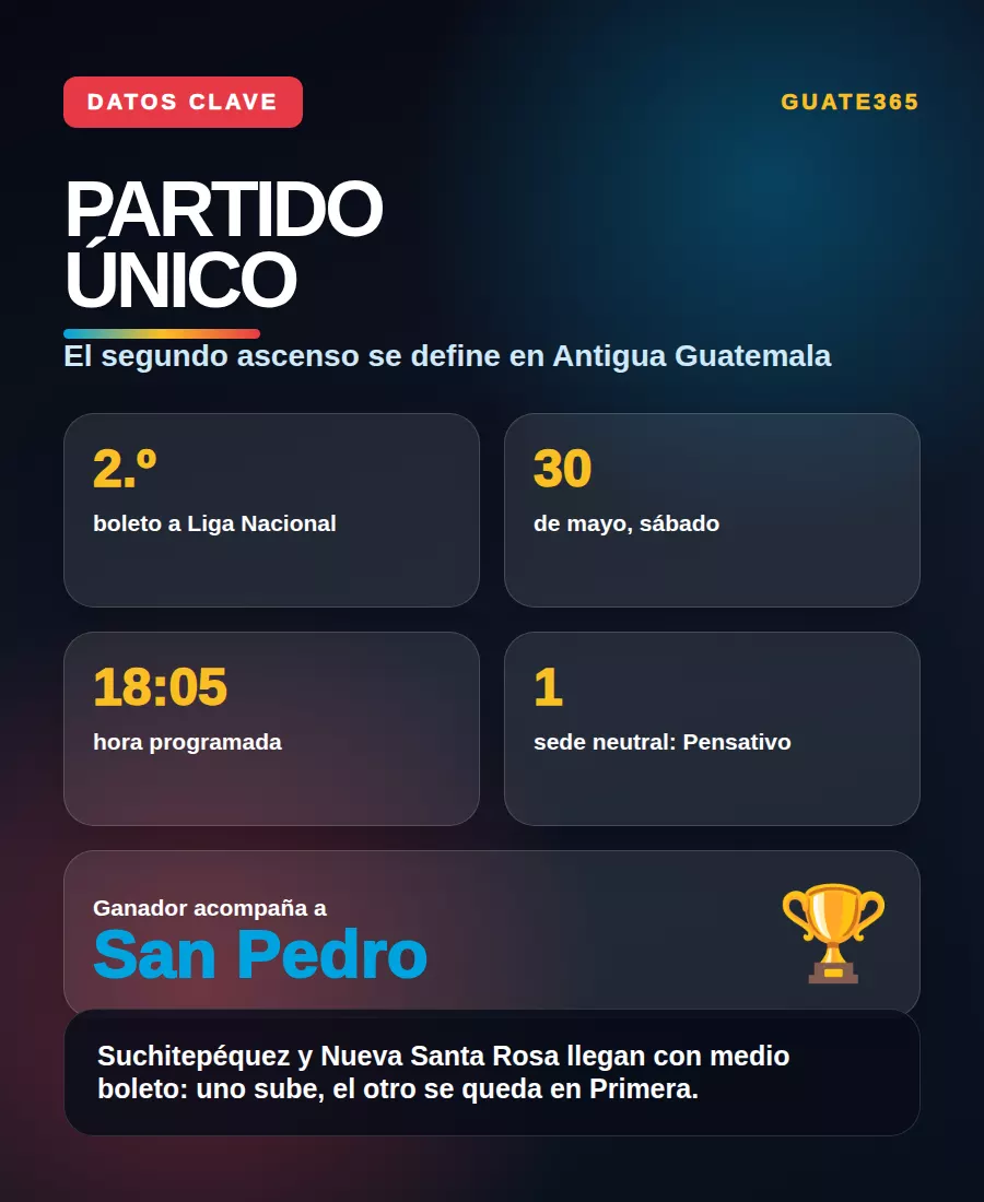 Datos clave del partido por el ascenso