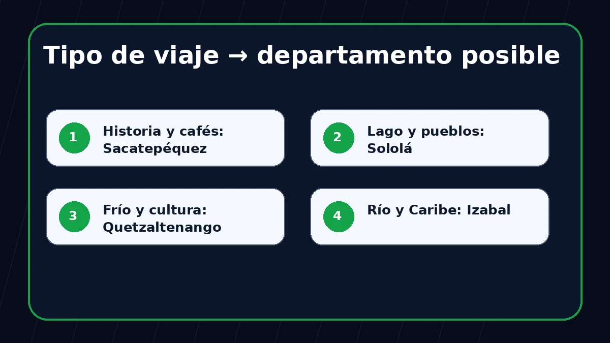 Tipo de viaje → departamento posible