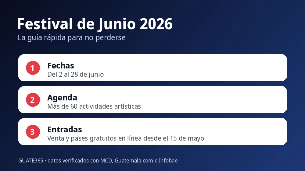Guía rápida del Festival de Junio 2026