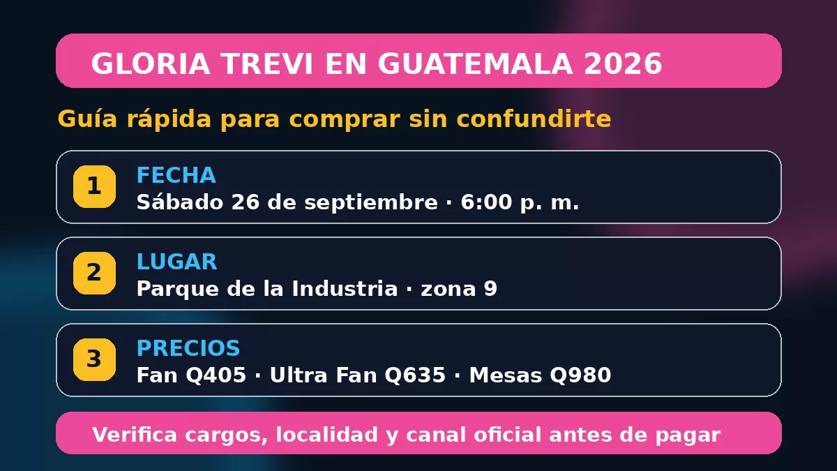 Guía rápida para comprar boletos de Gloria Trevi en Guatemala 2026