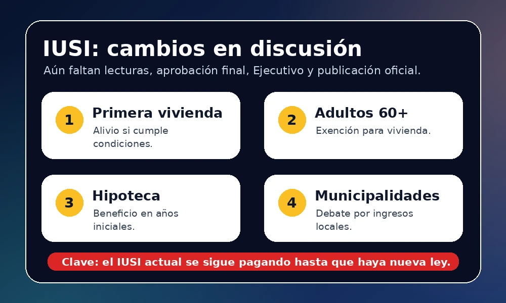 Resumen visual de los cambios discutidos para el IUSI en Guatemala