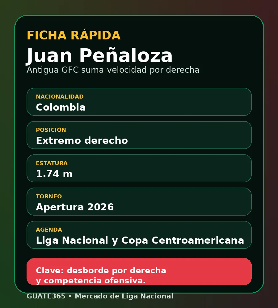 Ficha rápida de Juan Peñaloza con Antigua GFC