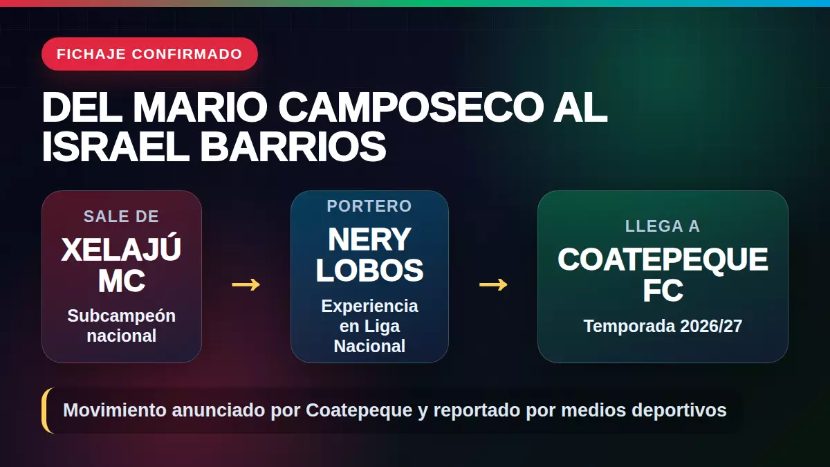 Movimiento de Nery Lobos: de Xelajú a Coatepeque