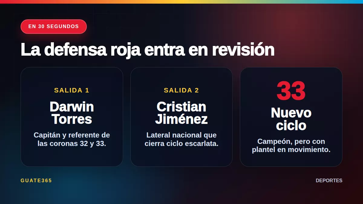 Dos salidas confirmadas en la defensa de Municipal