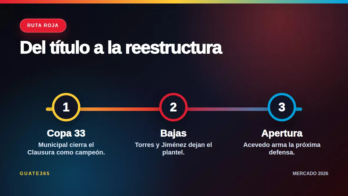 Ruta de Municipal: del título 33 a la reestructura