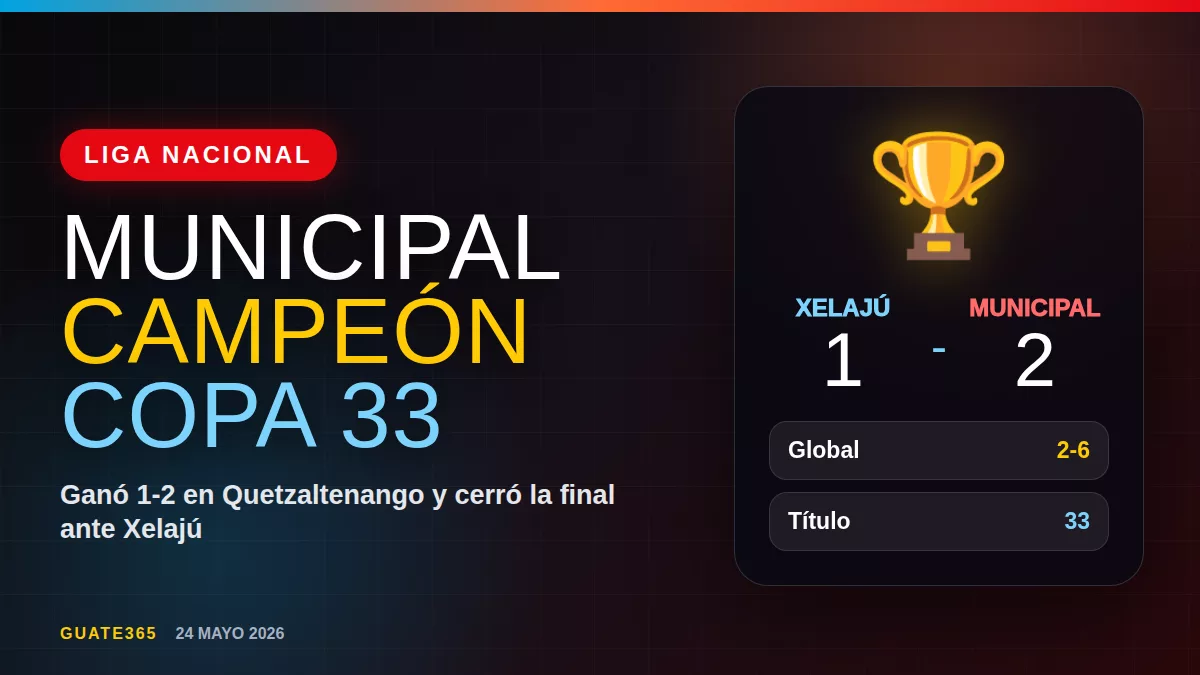 Municipal gana la copa 33: venció 1-2 a Xelajú