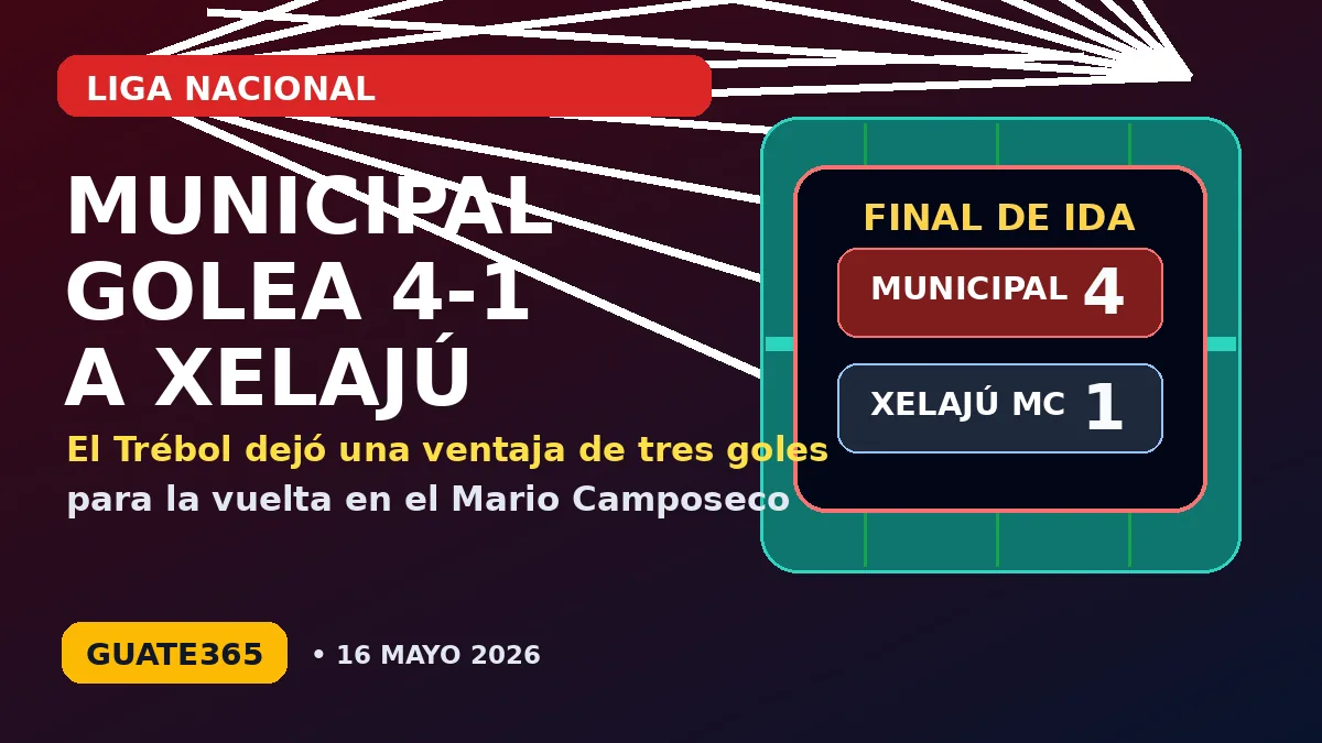 Municipal golea 4-1 a Xelajú: la final queda cuesta arriba