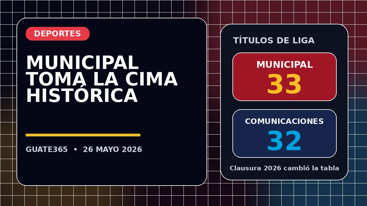 Municipal supera a Comunicaciones: así queda la tabla histórica