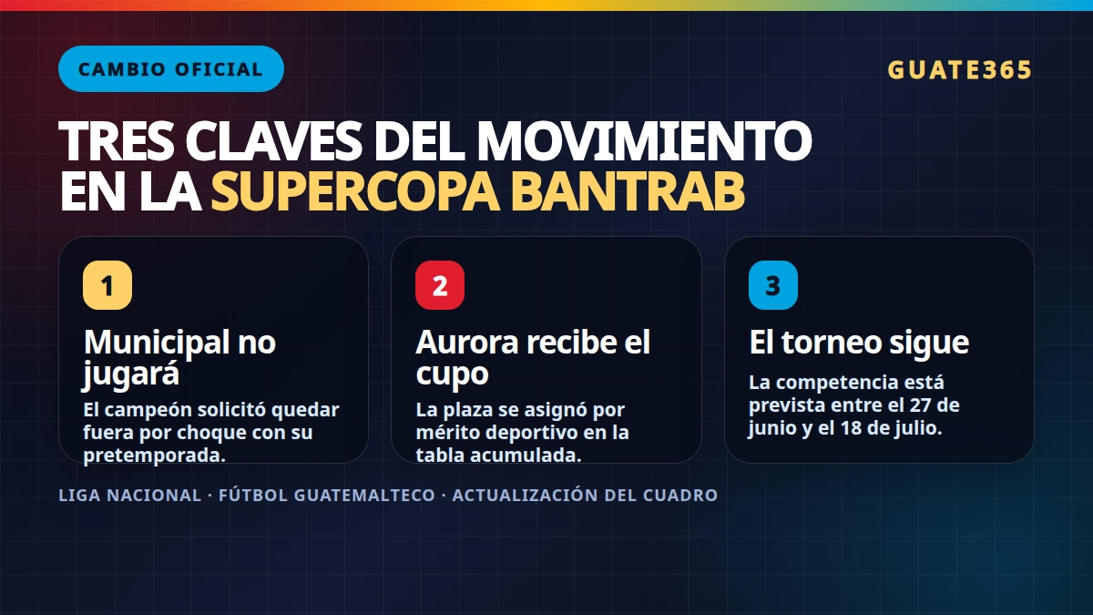 Tres claves del cambio entre Municipal y Aurora FC