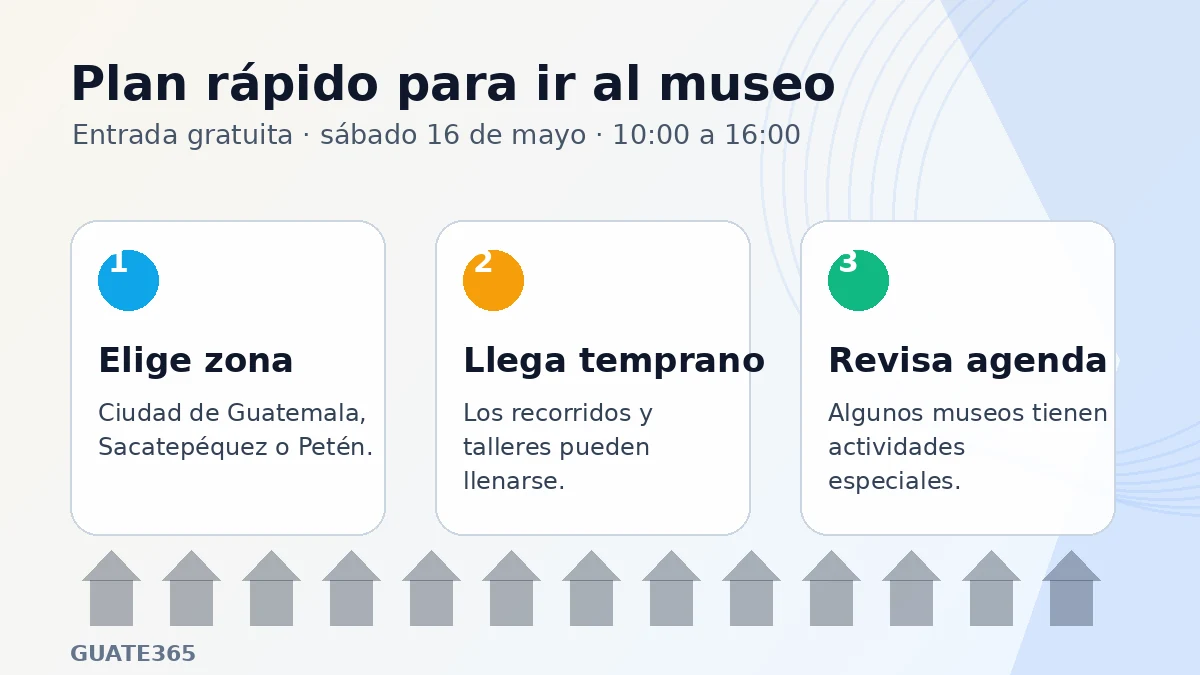Plan rápido para visitar museos gratis en Guatemala