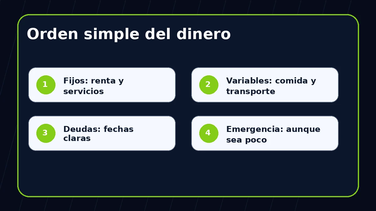 Orden simple del dinero