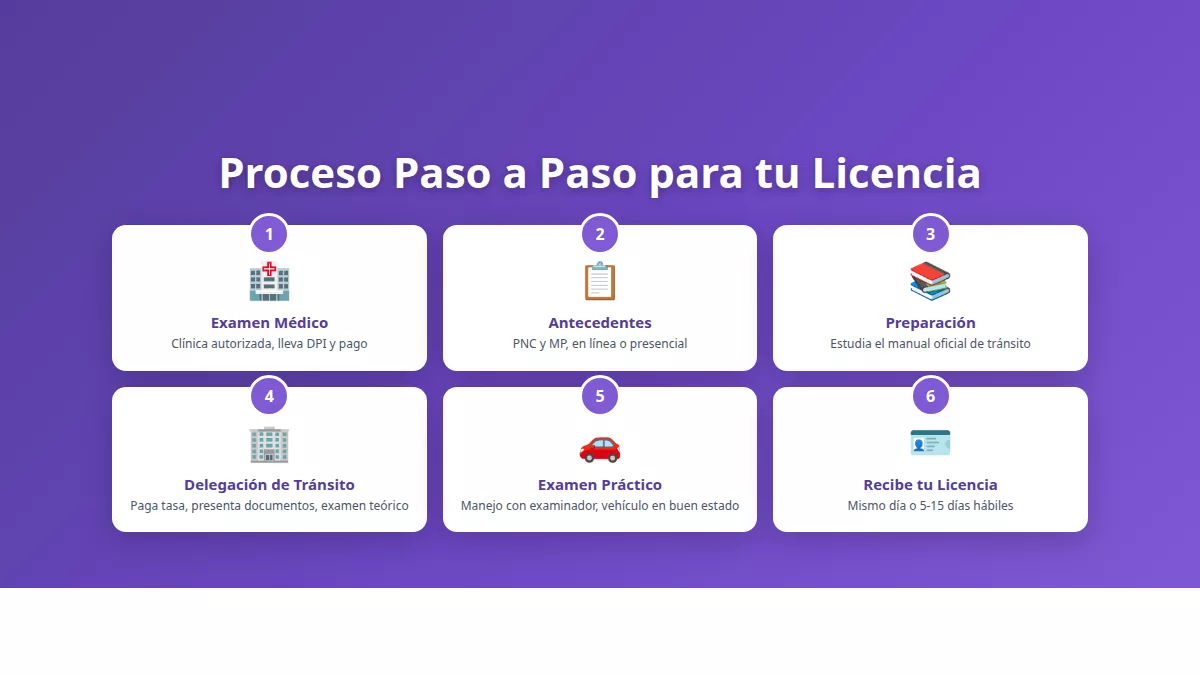 Proceso paso a paso para obtener licencia de conducir en Guatemala
