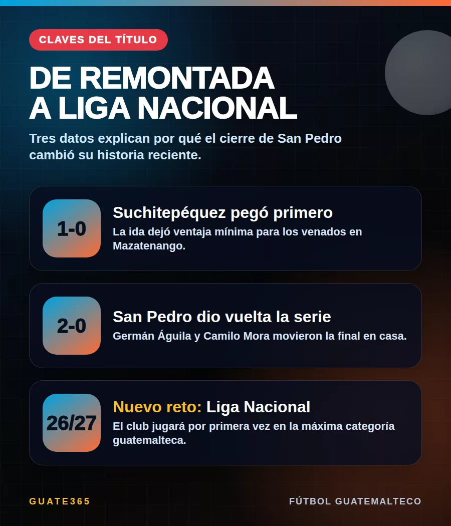 Claves de la remontada de San Pedro