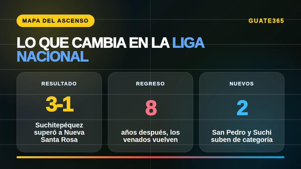 Datos clave del ascenso de Suchitepéquez