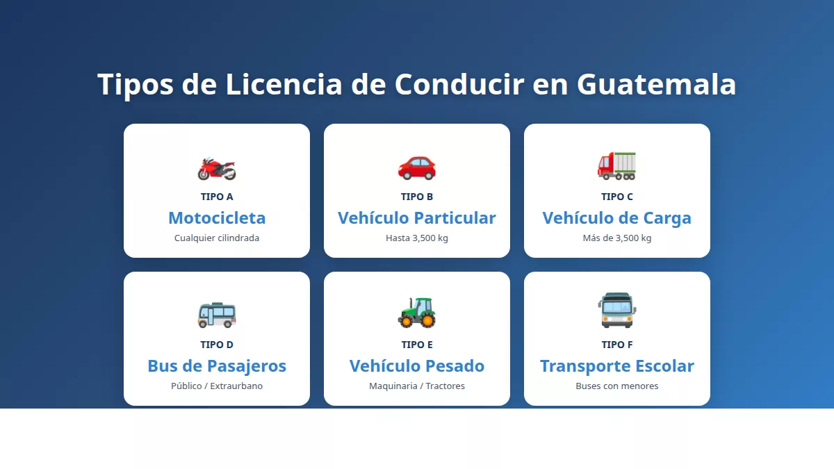 Tipos de licencia de conducir en Guatemala