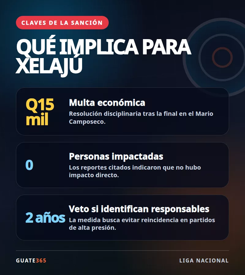 Claves de la sanción a Xelajú tras la final