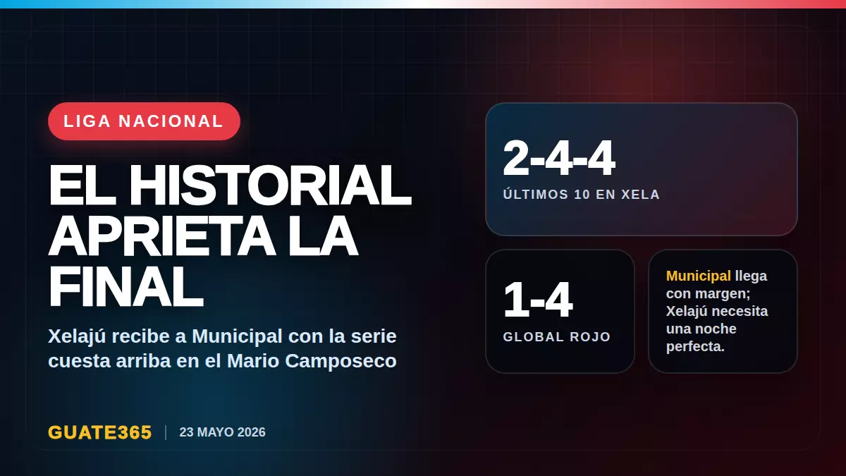 Xelajú vs Municipal: el historial que aprieta la final