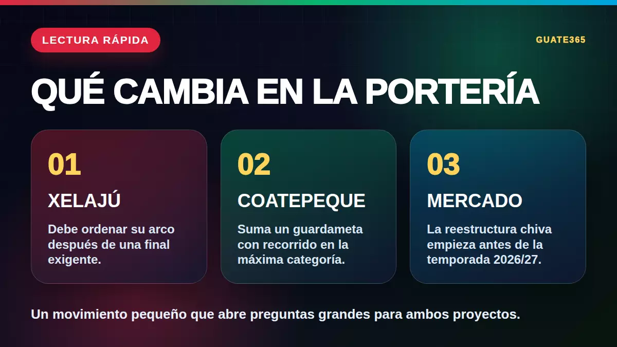 Qué cambia en la portería de Xelajú y Coatepeque